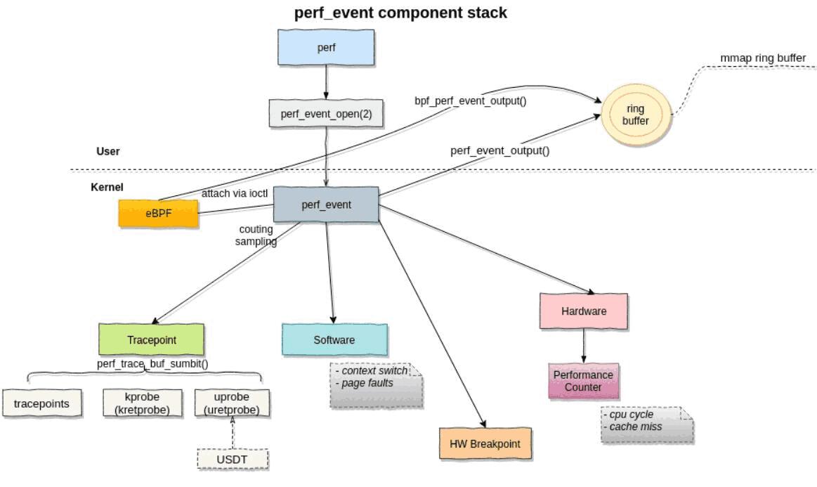 Caption not used as alt text